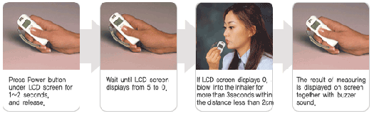 Digital Alcohol Detector